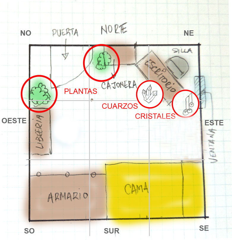 estudio feng shui 3 3